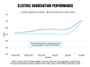 Energy Aggregation Electric Performance Graphic 1 Updated 08.29.2025
