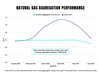 Energy Aggregation Natural Gas Performance Graphic 1 Updated 08.29.2025