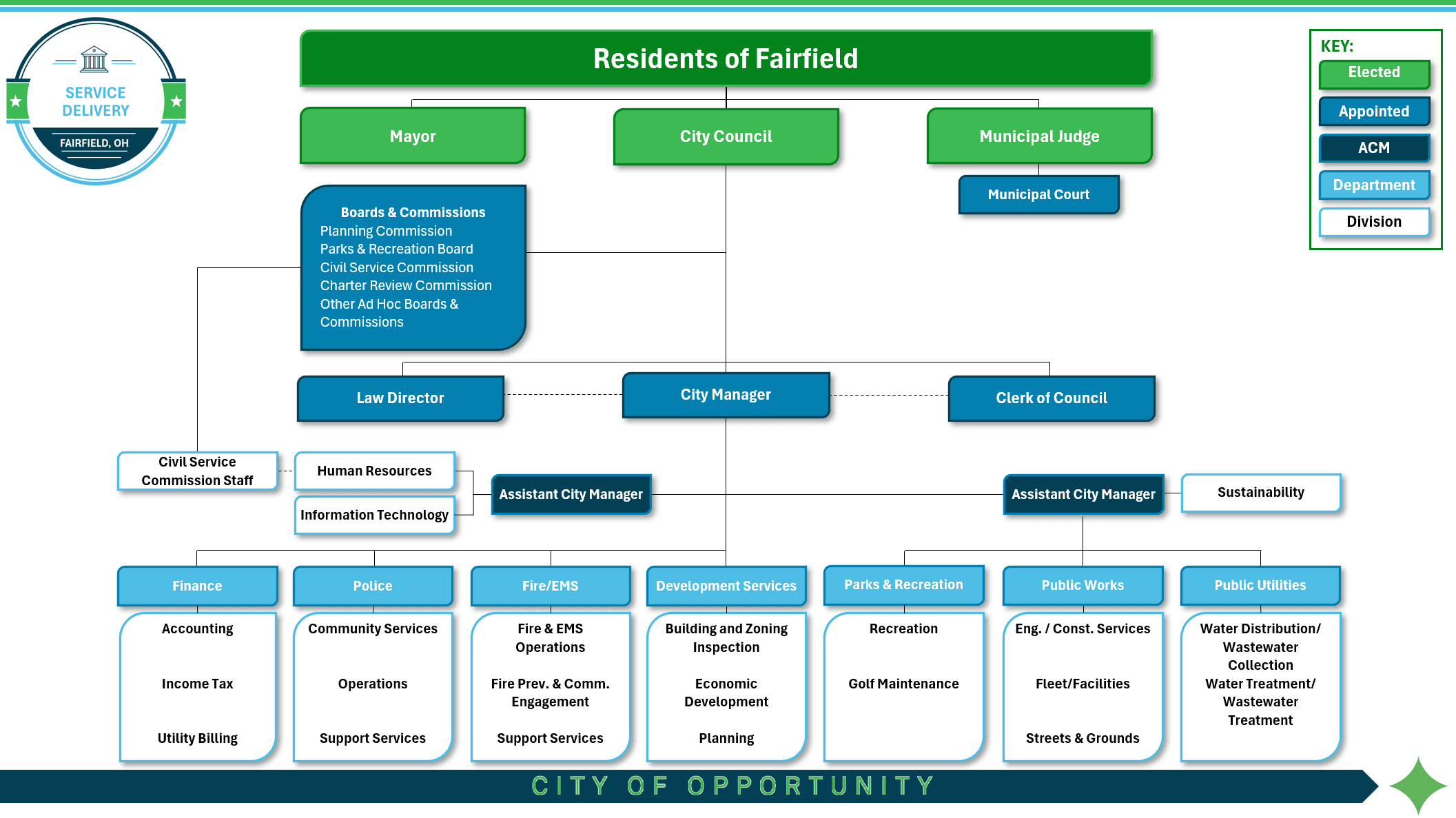 20240930_ServiceDelivery_NoNames
