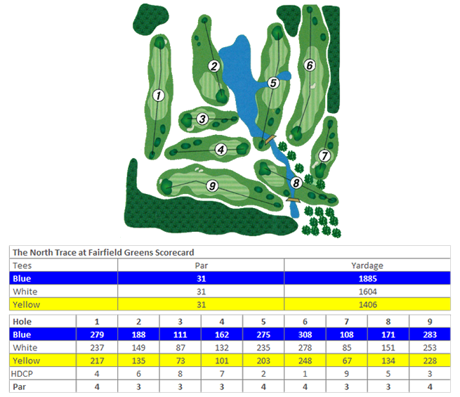 North Trace Score Card