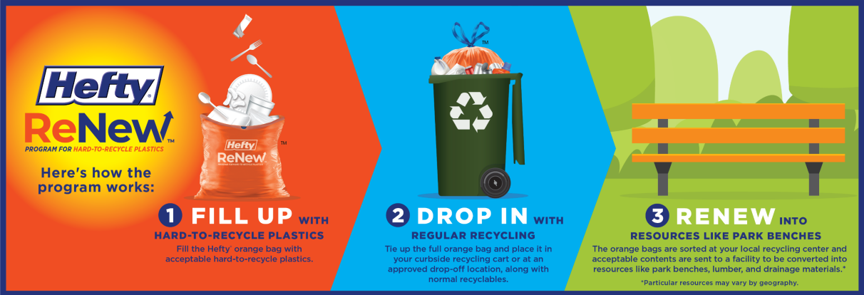 Hefty ReNew How it Works