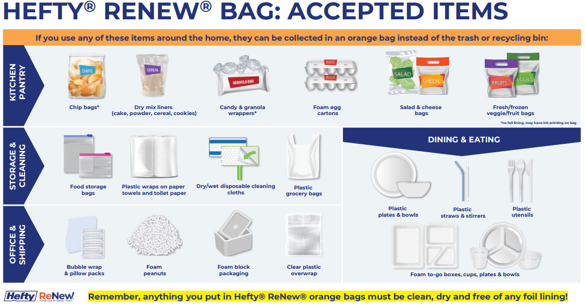 Hefty ReNew Accepted Items