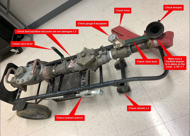 Fire Hydrant Meter Inspection Checklist Diagram 1